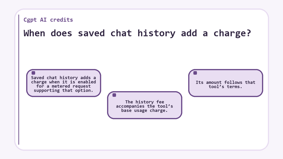 Visual summary: When does saved chat history add a charge? (Cgpt AI credits)
